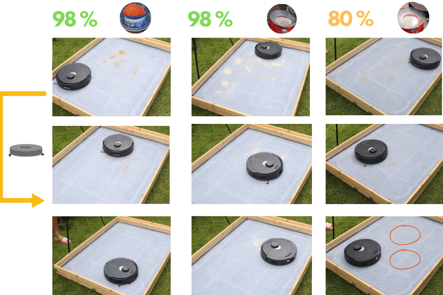 Übersicht des Saugtestergebnisses des Roborock Q Revo  auf einem hohen Teppich.